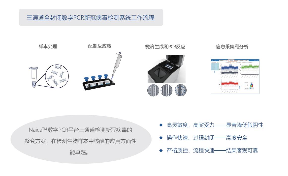 Stilla Technologies