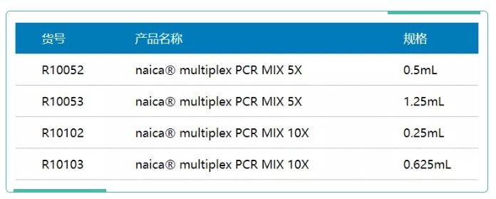 PCR,数字PCR,dPCR,qPCR